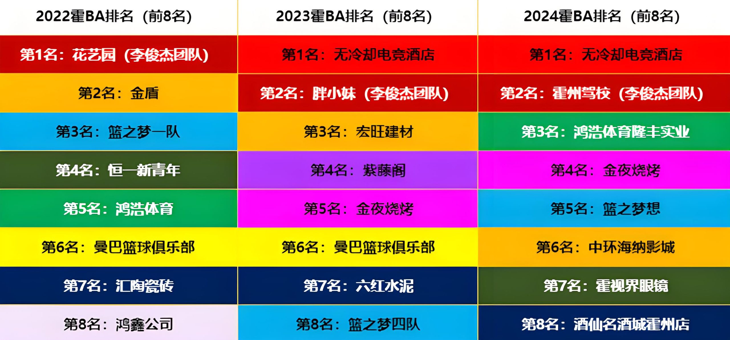 2022~2024HBA八强变化